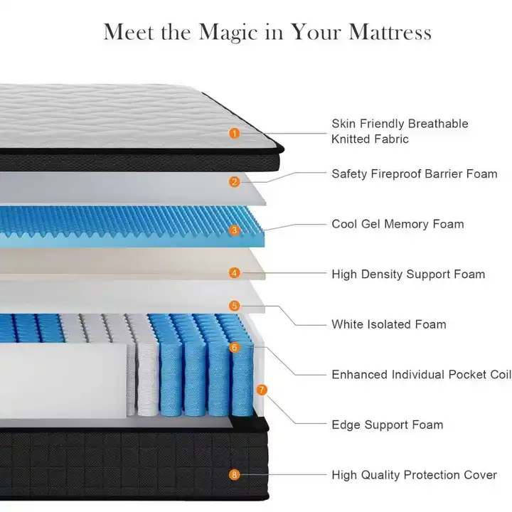 FURNMICS Memory Foam Mattress – Black & White Edition